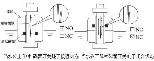 不銹鋼浮球液位開關工作原理圖